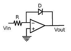 Amplificador antilogaritmico.