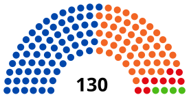 Elecciones generales de Bolivia de 2019