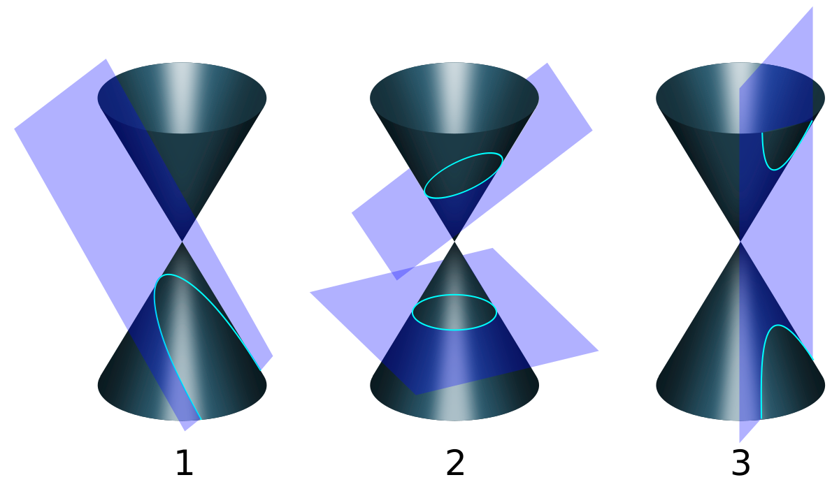 Conic sections with plane.svg