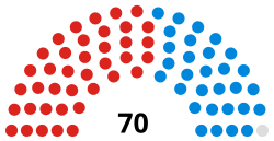 Croydon Council 2014.svg