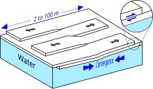 Another drawing of rafted ice (Finger rafting).