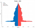 Image 10Population pyramid of Exeter (district) in 2021 (from Exeter)