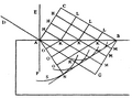 Snell's law