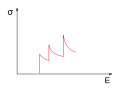 Vorschaubild der Version vom 10:52, 4. Mai 2009