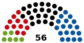 Elecciones estatales de Alta Austria de 2015