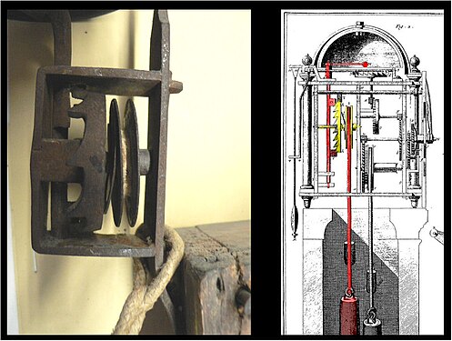 Analogie dimensionnelle du système de sonnerie avec celui décrit dans l'Encyclopédie de Diderot et d'Alembert de la même époque.