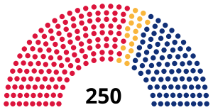 Elecciones generales de Mozambique de 2014