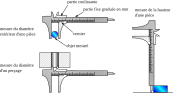 Les trois types de mesure possible avec un pied à coulisse