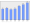 Evolucion de la populacion 1962-2008