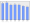 Evolucion de la populacion 1962-2008