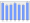 Evolucion de la populacion 1962-2008