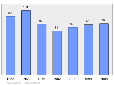 Referanse: INSEE