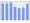 Evolucion de la populacion 1962-2008