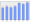 Evolucion de la populacion 1962-2008