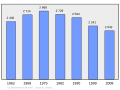 2011年2月18日 (五) 09:29版本的缩略图