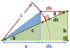 Proof of Pythagoras' theorem using differential equations.