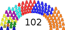 Senado Colombia - Colombian Senate 2010-2.svg