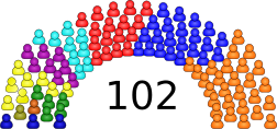 Elecciones legislativas de Colombia de 2010