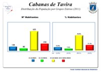 A População em 2011