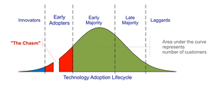 English: Technology (or solution) adoption pro...