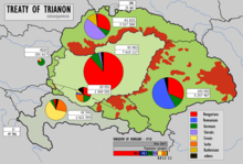 The Treaty of Trianon: Kingdom of Hungary lost 72% of its land and 3.3 million people of Hungarian ethnicity. Trianon consequences.png