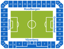 Stadion De Vijverberg