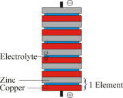 A zinc-copper Voltaic Pile.