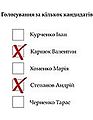 Мініатюра для версії від 01:52, 3 грудня 2014