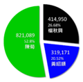 於 2016年10月2日 (日) 17:07 版本的縮圖