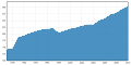 Vorschaubild der Version vom 23:18, 4. Jun. 2013