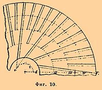 Фиг. 10.