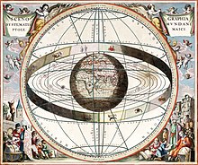 The obsolete geocentric model places Earth at the centre of the Universe. Cellarius ptolemaic system c2.jpg