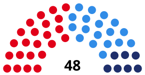 Elecciones provinciales de Mendoza de 1987