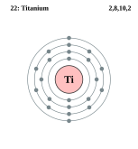 Kulit elektron dari titanium (2, 8, 10, 2)