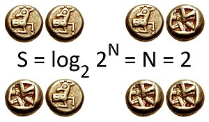 Two bits of entropy: In the case of two fair coin tosses, the information entropy in bits is the base-2 logarithm of the number of possible outcomes-- with two coins there are four possible outcomes, and two bits of entropy. Generally, information entropy is the average amount of information conveyed by an event, when considering all possible outcomes. Entropy flip 2 coins.jpg