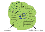 Agriculture diagrams