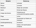 Vorschaubild der Version vom 11:35, 21. Mär. 2016