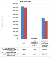 Maternal health coverage for 2019-20 and 2020-21 during the month of April to June (Rajasthan)- Dr Piyush Kumar