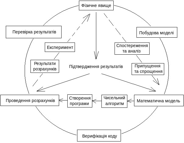 Файл:Modelling-math.tif