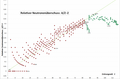 Vorschaubild der Version vom 12:24, 7. Aug. 2016