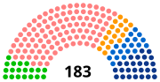 Vignette pour Élections régionales de 2021 en Nouvelle-Aquitaine