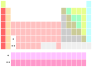 Periodic table (large cells)