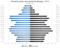 Miniatura wersji z 01:26, 11 sty 2016