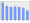 Evolucion de la populacion 1962-2008