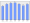 Evolucion de la populacion 1962-2008