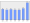 Evolucion de la populacion 1962-2008