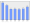 Evolucion de la populacion 1962-2008