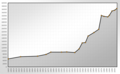 Vorschaubild der Version vom 09:08, 20. Jan. 2005