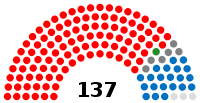 Eleições legislativas portuguesas de 1879