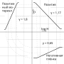 Миниатюра для Позитивный фотопроцесс